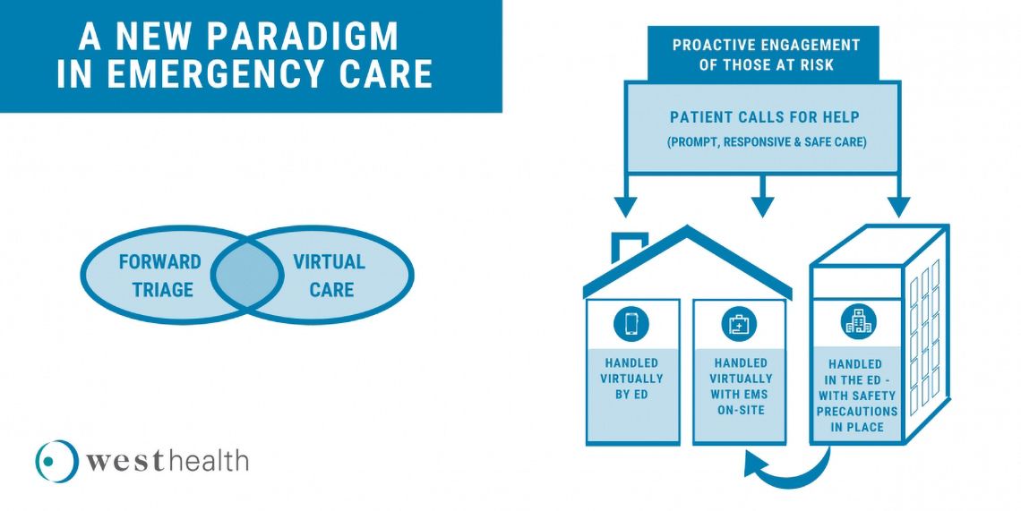 A new paradigm in emergency care diagram